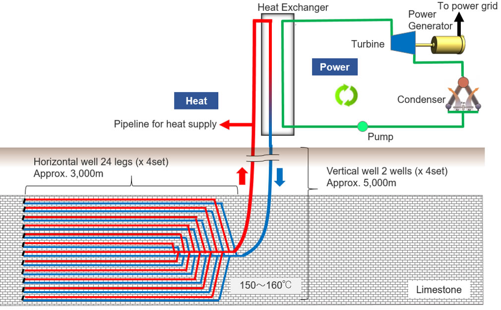 Eavor Loop for Geretsried Geothermal Project