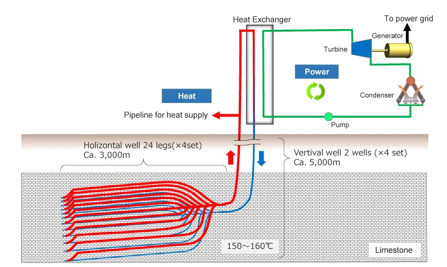 Eavor Loop for Geretsried Geothermal Project