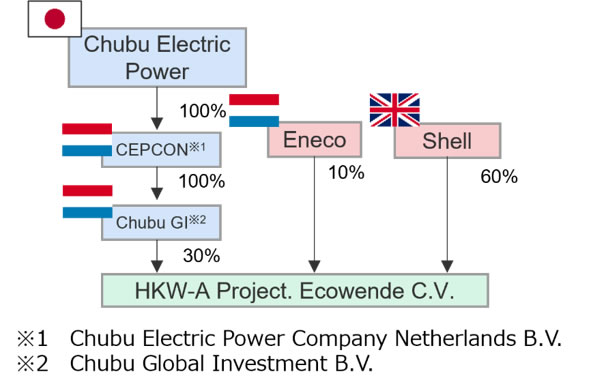 Project Scheme