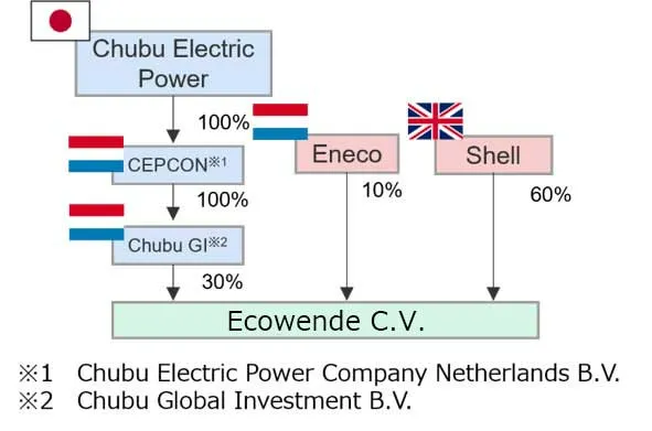 Project Scheme