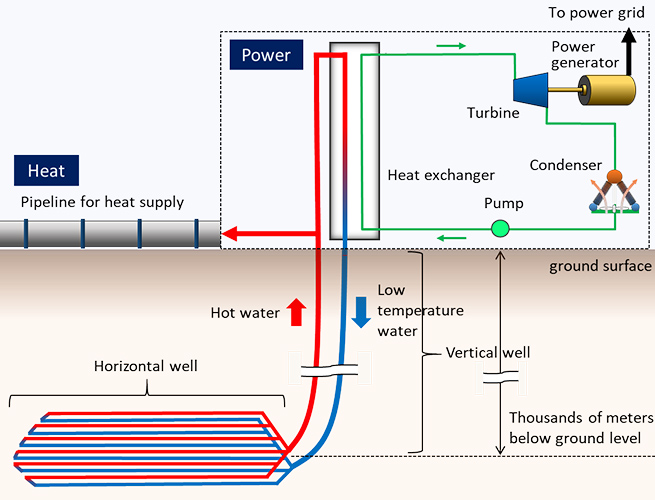 Eavor's closed loop geothermal technology