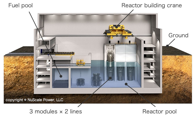 Image of reactor building 463MWe design