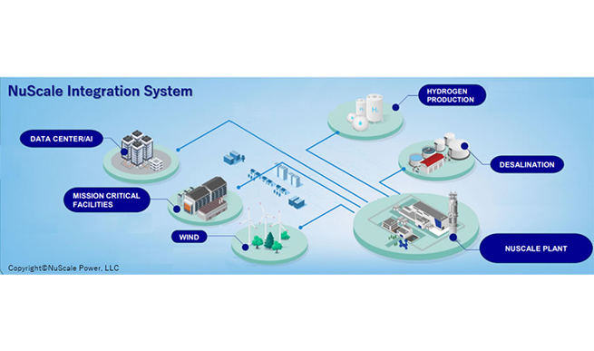 Utilization example of power plant