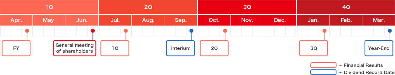 IR Calendar