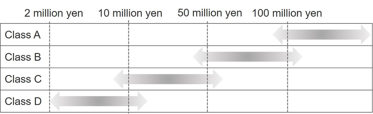 The scale class