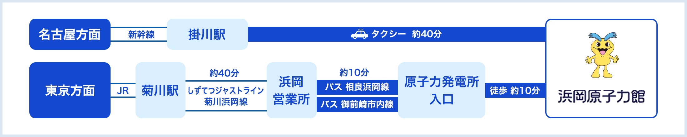 公共交通機関でお越しの場合　イメージ画像1