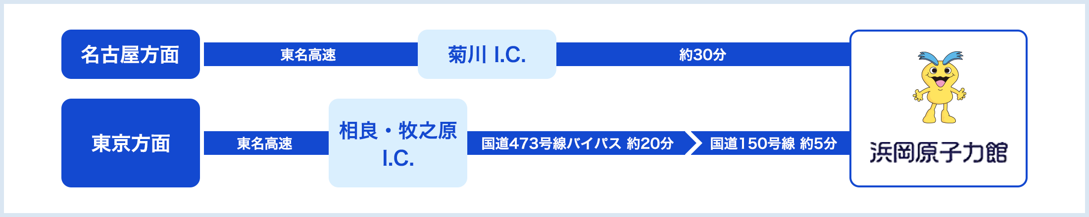 車でお越しの場合　イメージ画像1