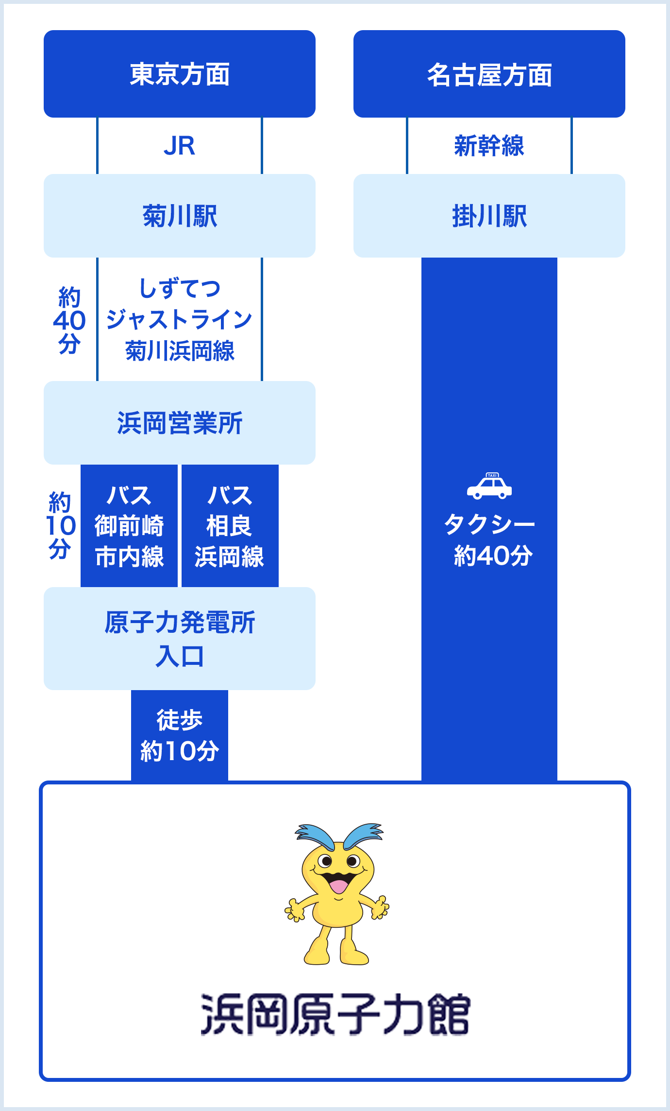 公共交通機関でお越しの場合　イメージ画像1