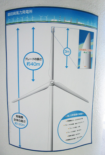 風力発電機の概要