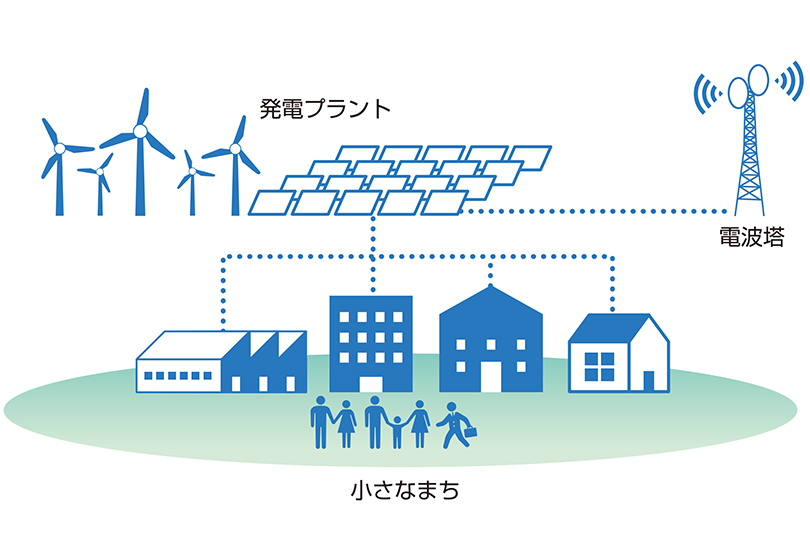 提供する発電プラントのイメージ