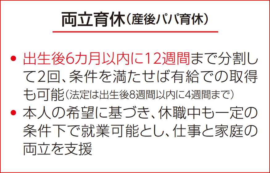 両立育休(産後パパ育休)