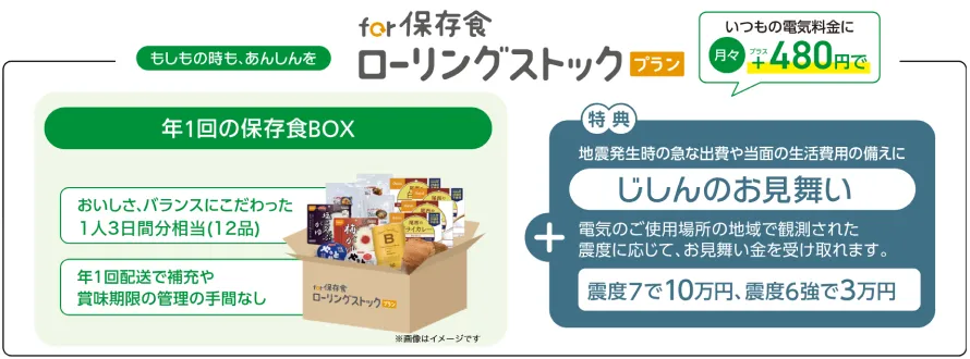 for 保存食ローリングストックプラン