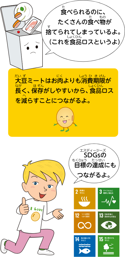 大豆ミートはお肉よりも消費期限が長く、保存がしやすいから、食品ロスを減らすことにつながるよ。