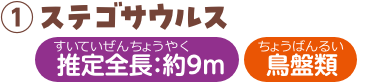 ステゴサウルス 推定全長：約9m 鳥盤類