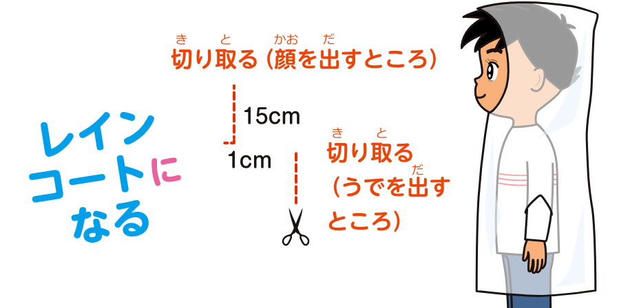 レインコートになる
