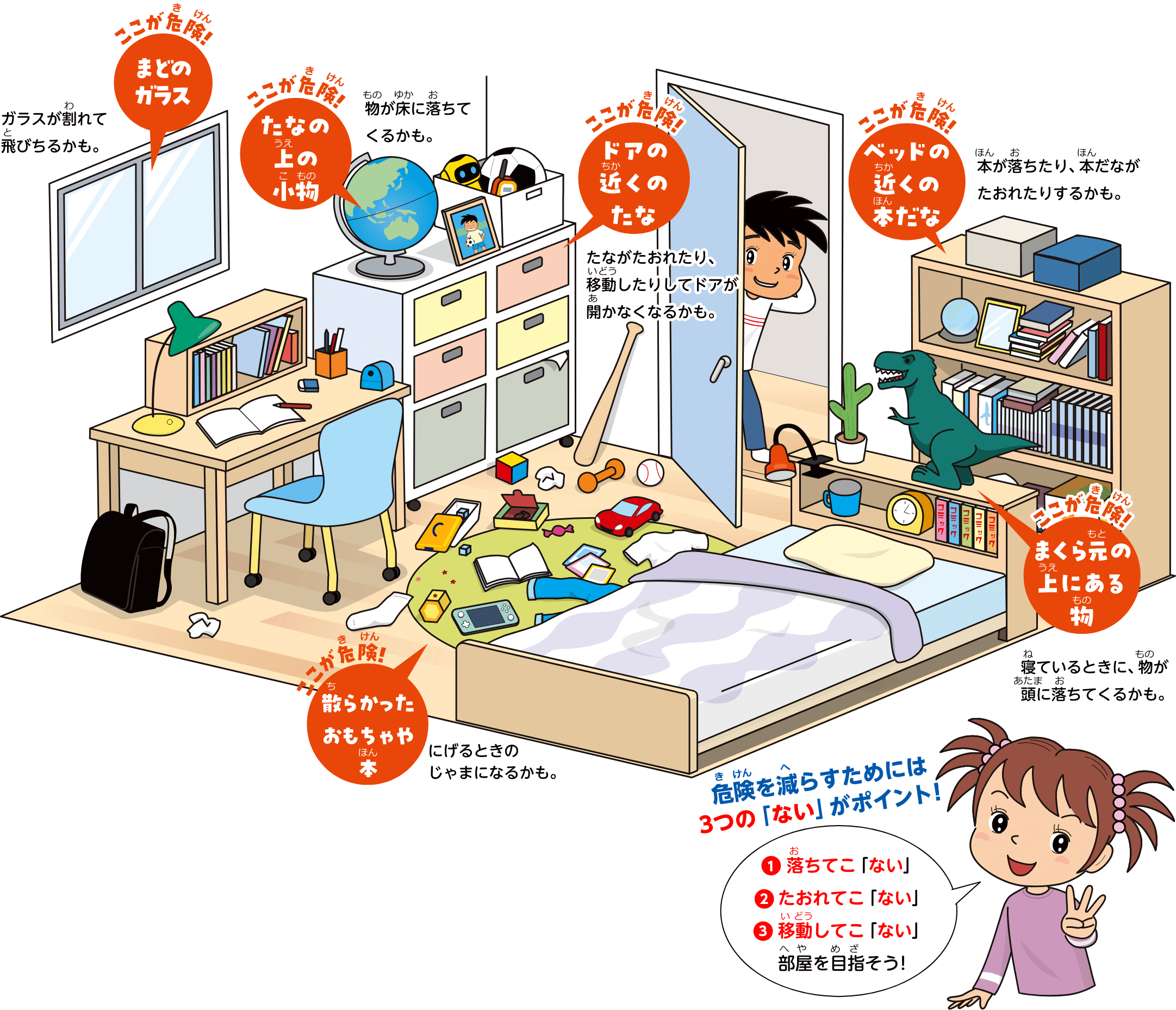 危険を減らすためには3つのないがポイント！
  1落ちてこない 2たおれてこない 3移動してこない部屋を目指そう！