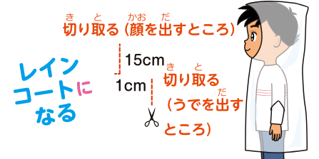 レインコートになる