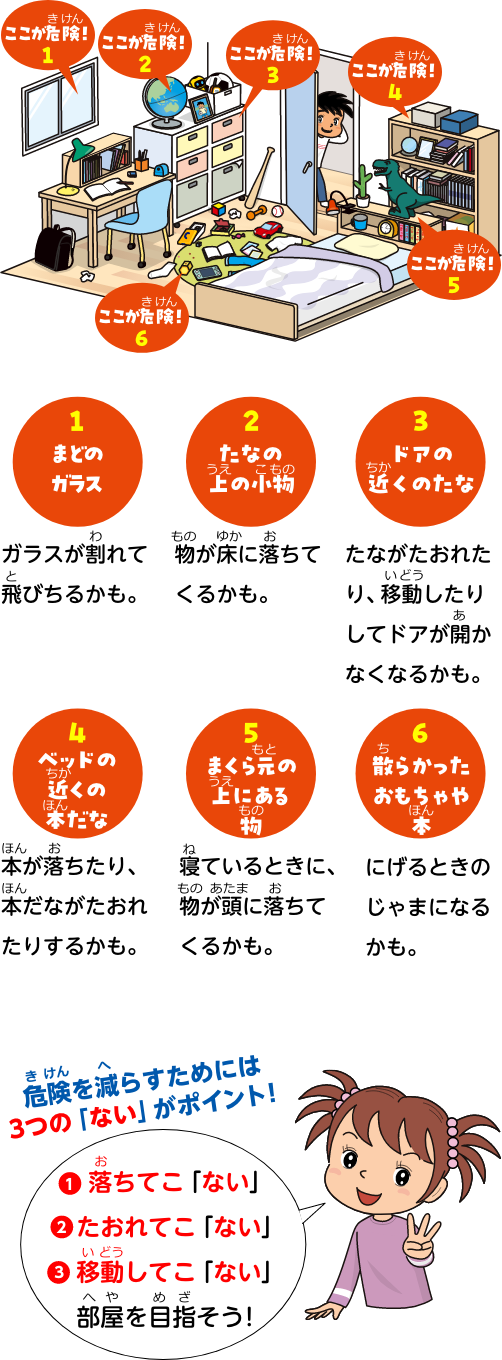 危険を減らすためには3つのないがポイント！
  1落ちてこない 2たおれてこない 3移動してこない部屋を目指そう！