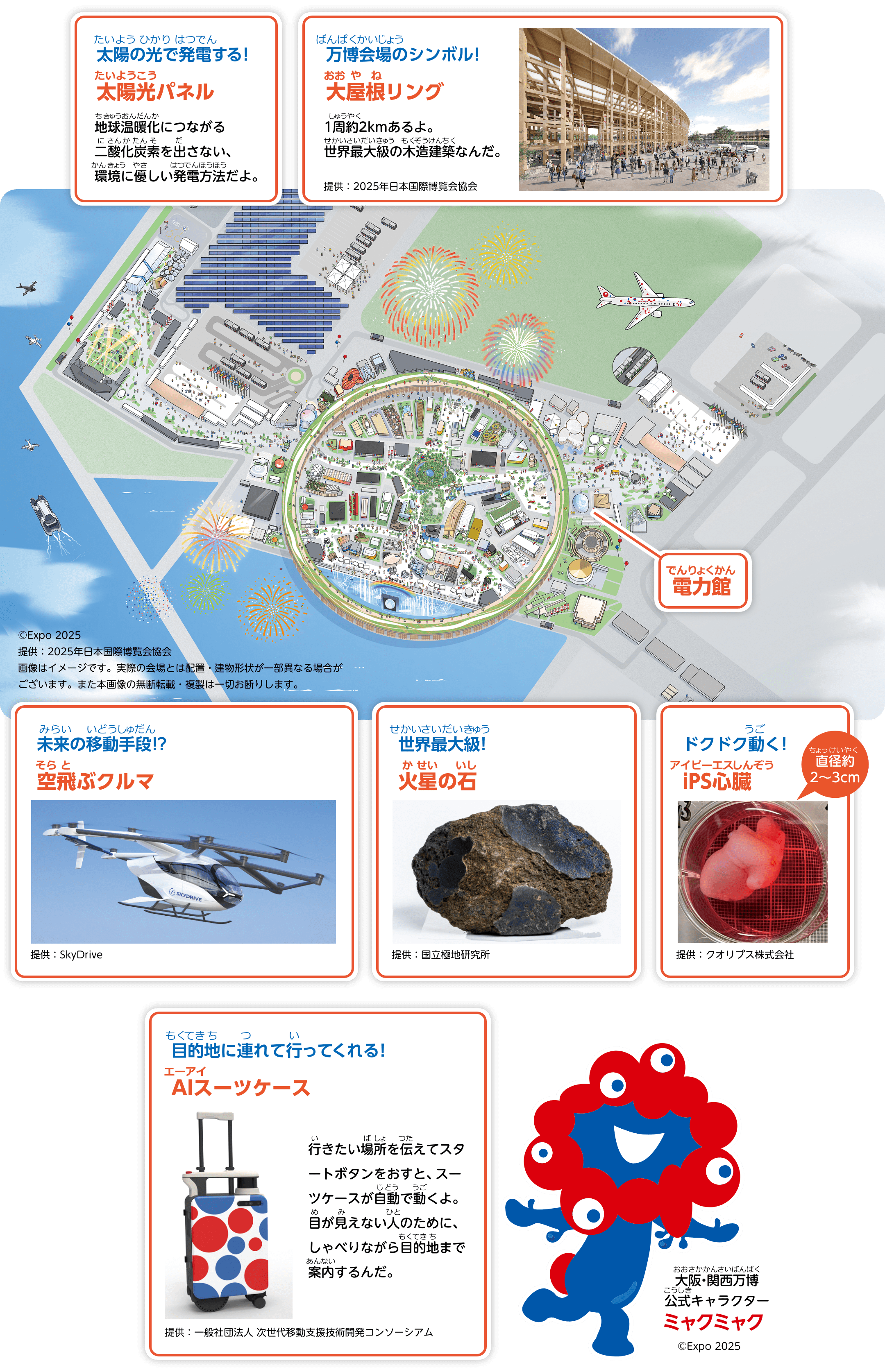万博会場のシンボル！大屋根リング、1周約2kmあるよ。世界最大級の木造建築なんだ。未来の移動手段！？空飛ぶクルマ。世界最大級！火星の石。ドクドク動く！iPS心臓、直径約２〜3センチ。太陽の光で発電する！太陽光パネル、地球温暖化につながる二酸化炭素を出さない、環境に優しい発電方法だよ。目的地に連れて行ってくれる！AIスーツケース、行きたい場所を伝えてスタートボタンをおすと、スーツケースが自動で動くよ。目が見えない人のために、しゃべりながら目的地まで案内するんだ。