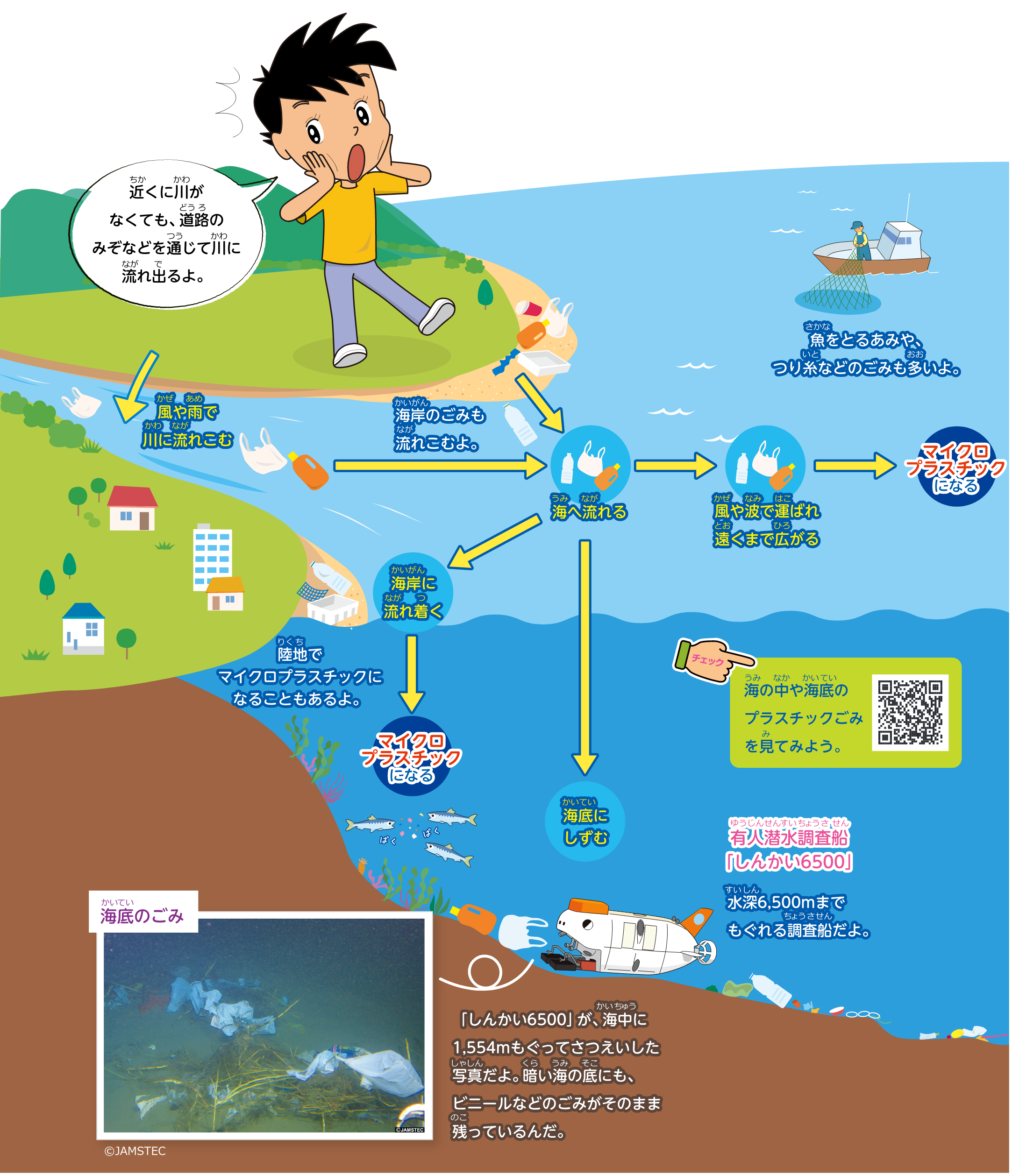 海の中で起きている問題イラスト