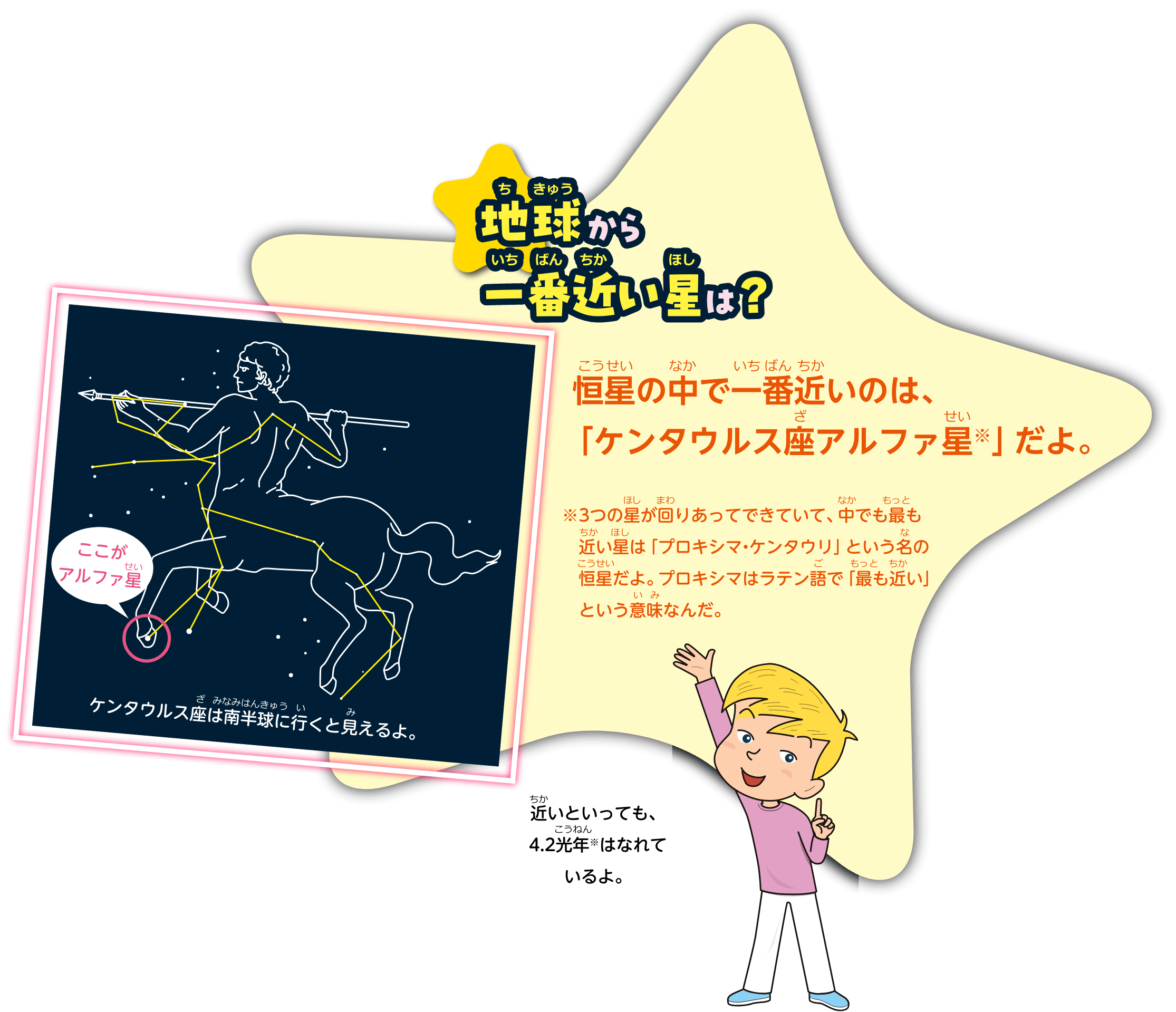 地球から一番近い星は？ 恒星の中で一番近いのは、「ケンタウルス座アルファ星」だよ。3つの星が回りあってできていて、中でも最も近い星は「プロキシマ・ケンタウリ」という名の恒星だよ。プロキシマはラテン語で「最も近い」という意味なんだ。