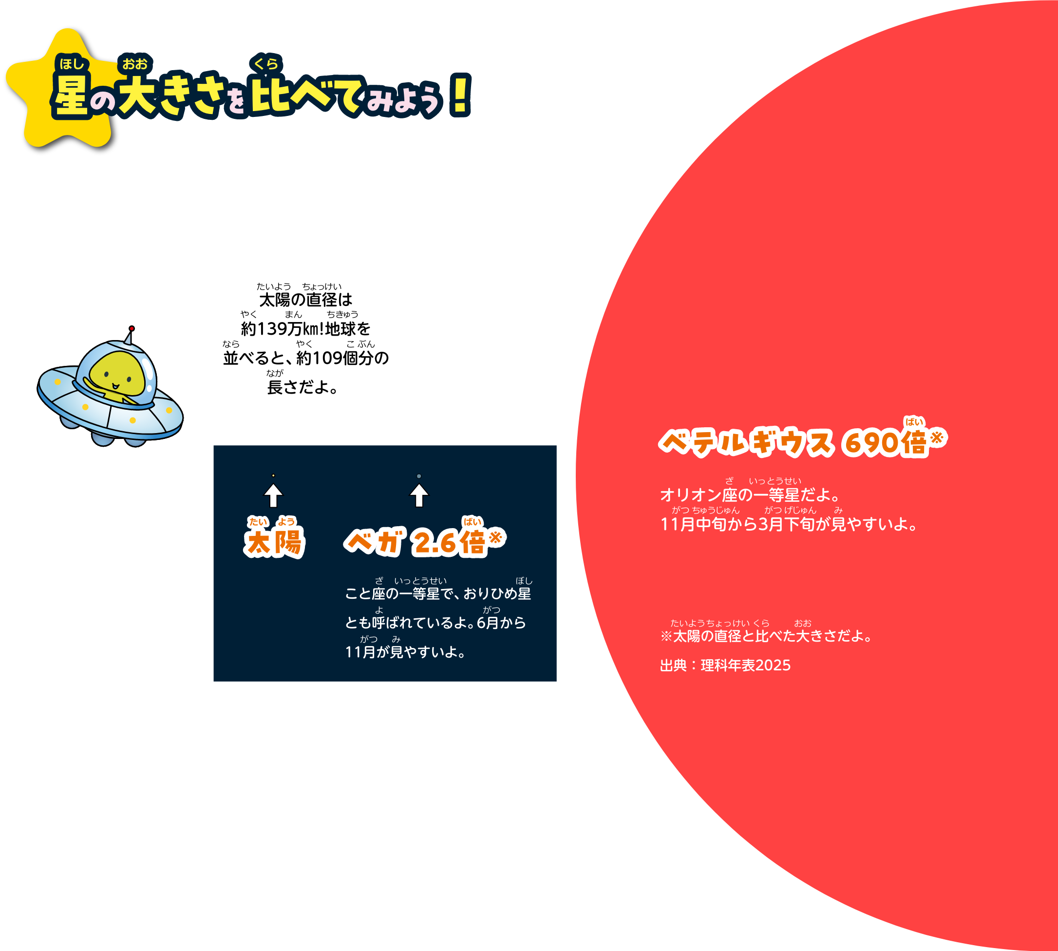 星の大きさを比べてみよう！ 夜空の星は小さなつぶに見えるけれど、太陽より大きい星もあるよ！恒星の大きさを見比べてみよう。