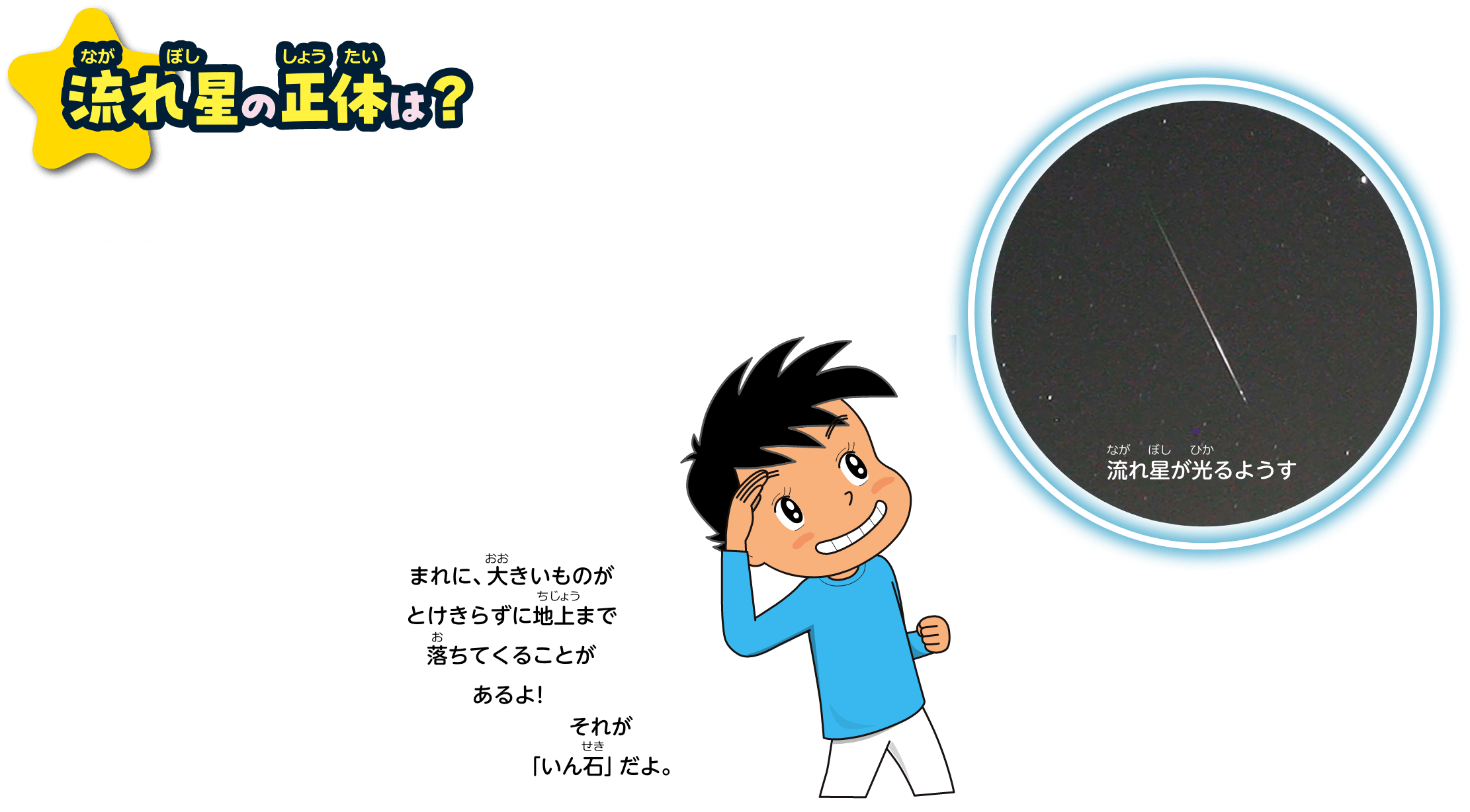 流れ星の正体は？ 流れ星は星ではなく、宇宙の空間にただようちりだよ。数mmから数cmの小さな砂つぶが、地球の大気に飛びこんで、すごいスピードで落ちてくるんだ。そのとき、通り道の大気が熱くなって明るい光を出すよ。