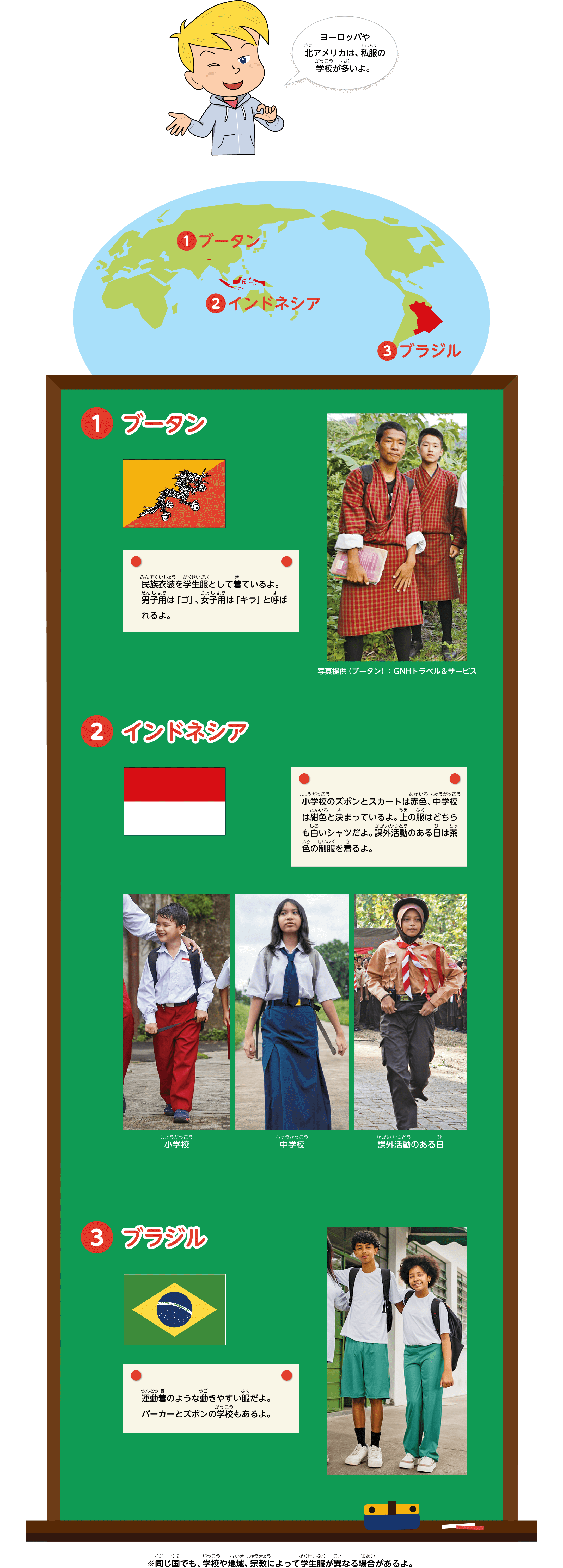 ブータン：民族衣装を学生服として着ているよ。男子用は「ゴ」、女子用は「キラ」と呼ばれるよ。インドネシア：小学校のズボンとスカートは赤色、中学校は紺色と決まっているよ。上の服はどちらも白いシャツだよ。課外活動のある日は茶色の制服を着るよ。ブラジル：運動着のような動きやすい服だよ。パーカーとズボンの学校もあるよ。