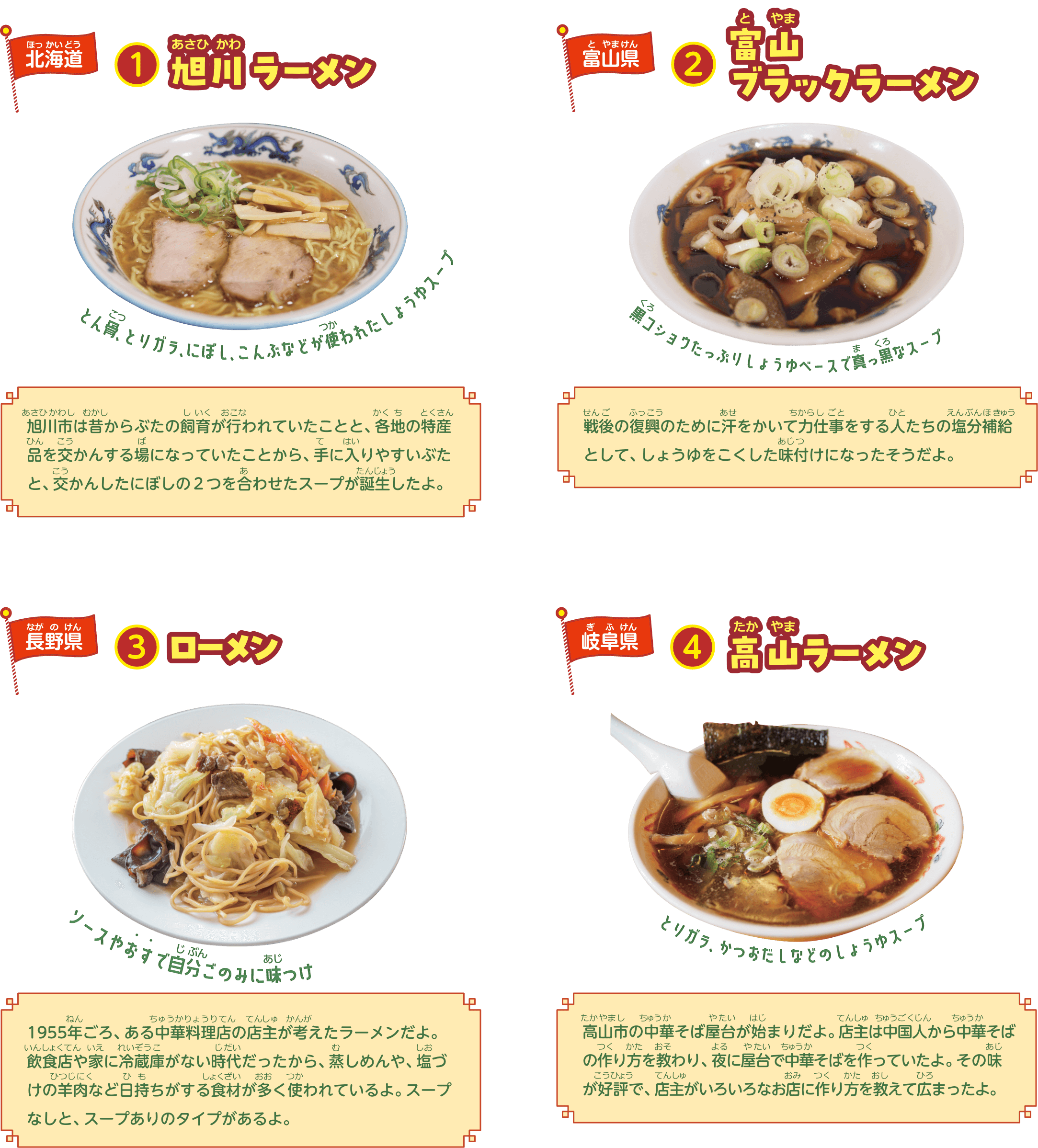 1.沖縄県：沖縄そば。太いめんや、甘からくにたぶたの三枚肉などが特ちょうだよ。「ソーキ※そば」とも呼ばれるよ。中国出身の人が沖縄でそば屋を開いたことが始まりと言われているよ。※沖縄の方言でぶたのあばら肉のことだよ。2.熊本県：タイピーエン。春雨のめんを使った郷土料理で、油であげたゆでたまごがのっているよ。熊本県では給食にも登場するよ。3.広島県：尾道ラーメン。少し細めの平たいめんが多く使われるよ。中国出身の人が尾道市でラーメン屋台を引いて売り歩いたことがきっかけで広まったよ。4.岡山県：笠岡ラーメン。「煮鶏」と呼ばれるチャーシューがのっているよ。笠岡市はたまごの生産が盛んで、とりがたくさん飼育されているんだ。