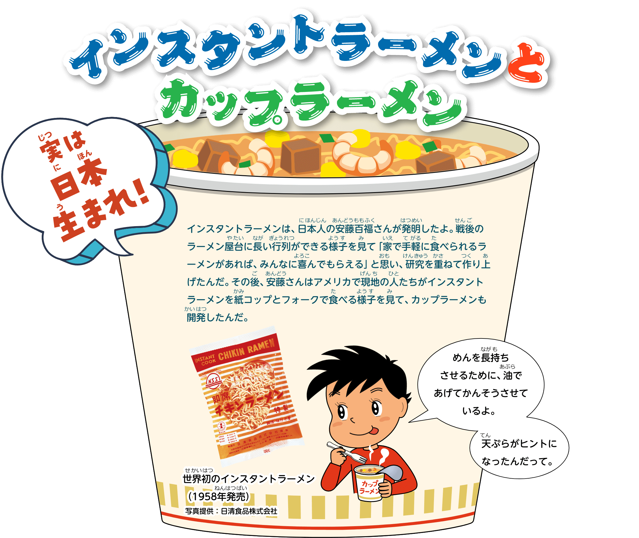 コラム　実は日本生まれ！インスタントラーメンとカップラーメン。インスタントラーメンは、日本人の安藤百福さんが発明したよ。戦後のラーメン屋台に長い行列ができる様子を見て「家で手軽に食べられるラーメンがあれば、みんなに喜んでもらえる」と思い、研究を重ねて作り上げたんだ。その後、安藤さんはアメリカで現地の人たちがインスタントラーメンを紙コップとフォークで食べる様子を見て、カップラーメンも開発したんだ。めんを長持ちさせるために、油であげてかんそうさせているよ。天ぷらがヒントになったんだって。