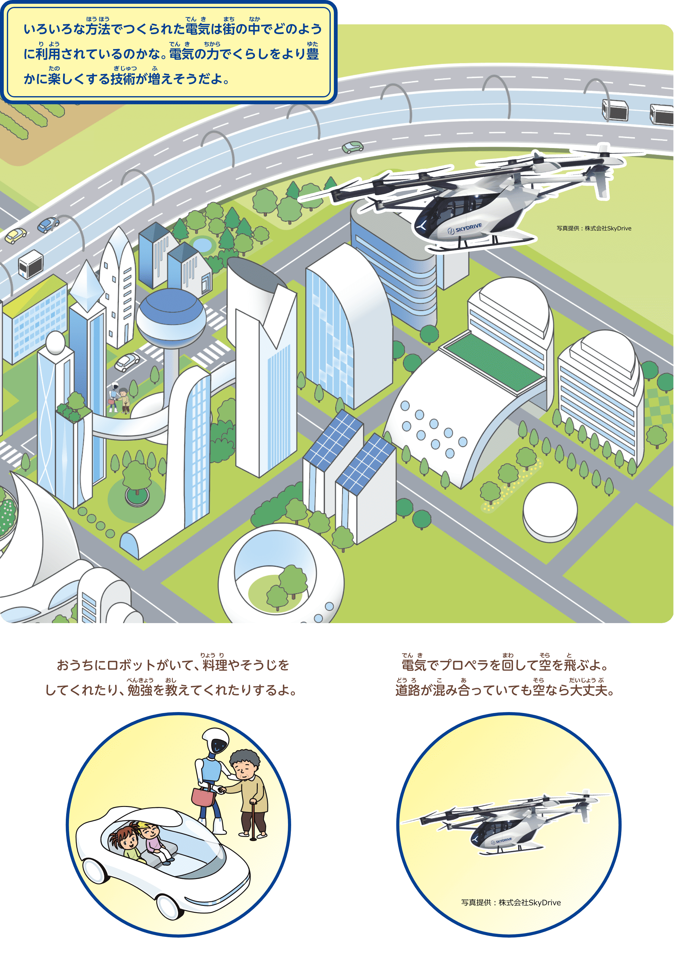 いろいろな方法でつくられた電気は街の中でどのように利用されているのかな。電気の力でくらしをより豊かに楽しくする技術が増えそうだよ。空を自由に移動。電気でプロペラを回して空を飛ぶよ。道路が混み合っていても空なら大丈夫。ロボットといっしょに生活。おうちにロボットがいて、料理やそうじをしてくれたり、勉強を教えてくれたりするよ。