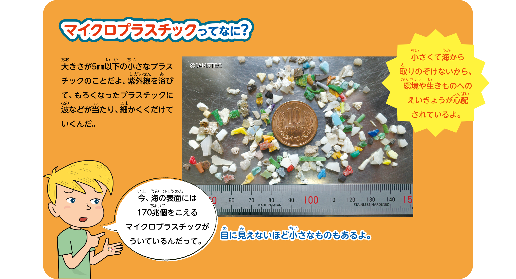 マイクロプラスチックってなに？大きさが5㎜以下の小さなプラスチックのことだよ。紫外線を浴びて、もろくなったプラスチックに波などが当たり、細かくくだけていくんだ。