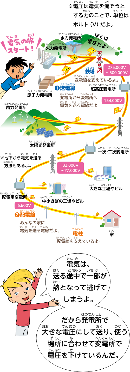 電気の旅イラスト