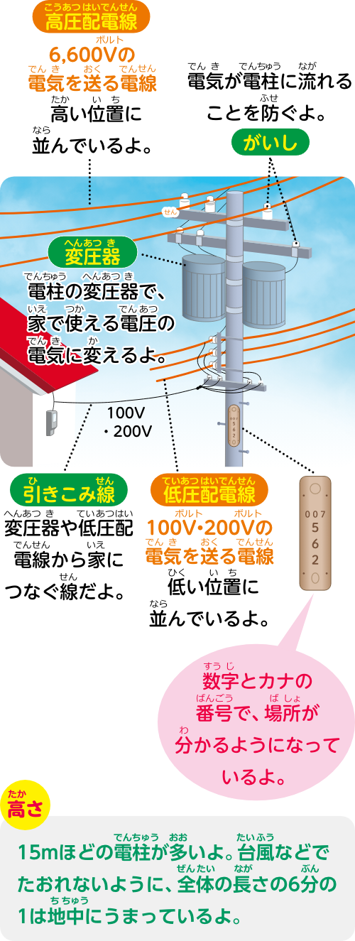電柱イラスト