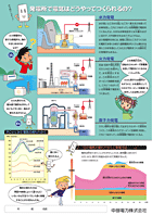 発電所のしくみの資料の画像