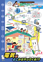 「電気製品と電気の旅」の資料の画像