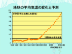 ムダ使いの変化のグラフ