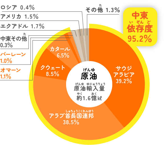 img chart