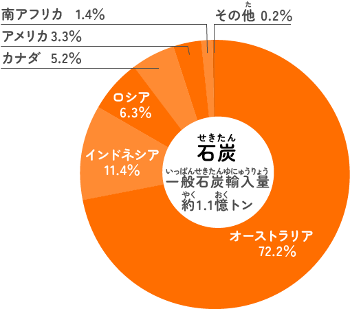 img chart