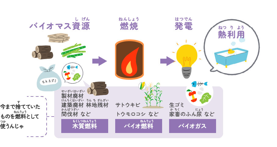 原子力発電