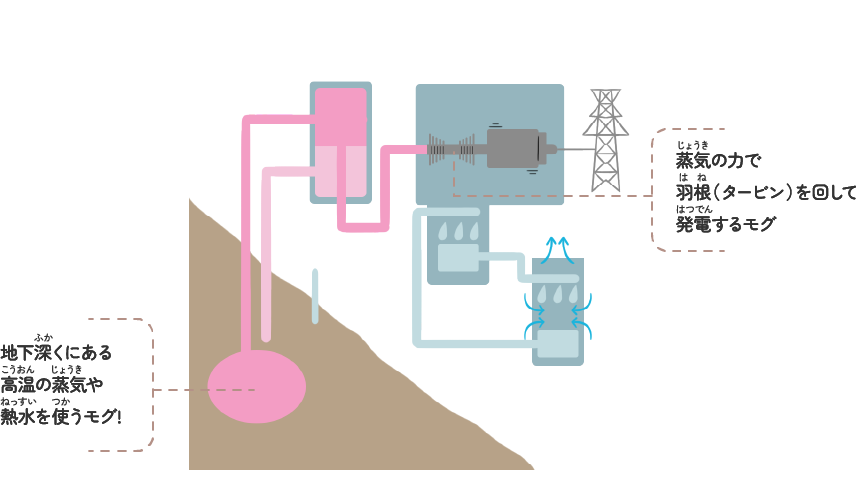 原子力発電