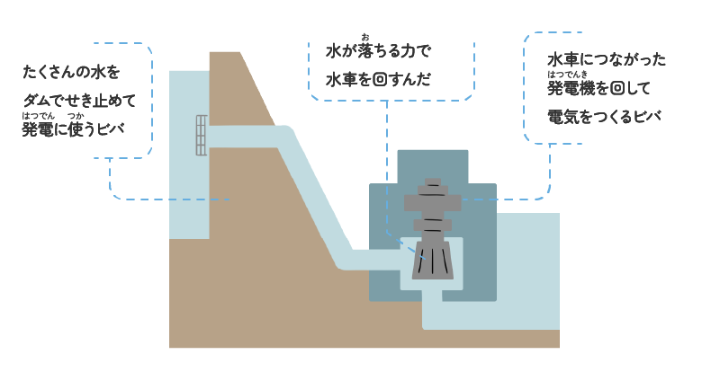 原子力発電