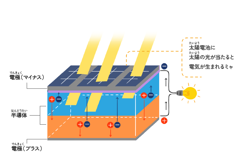 原子力発電