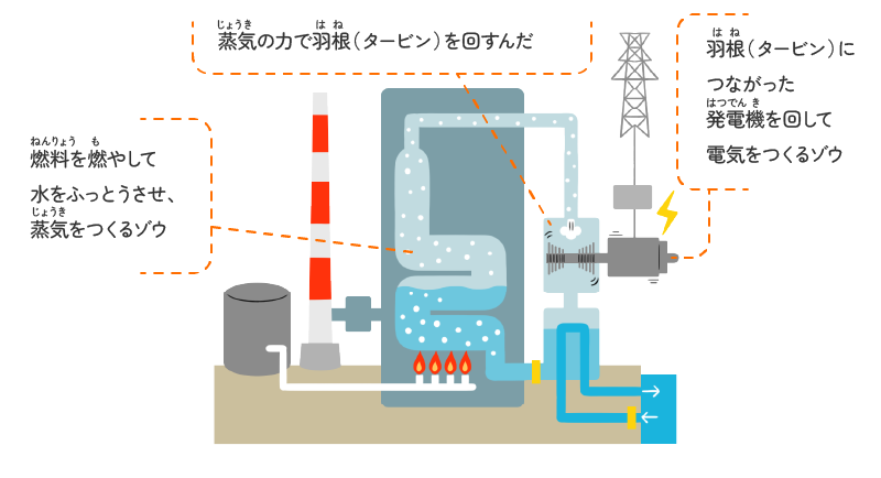 原子力発電