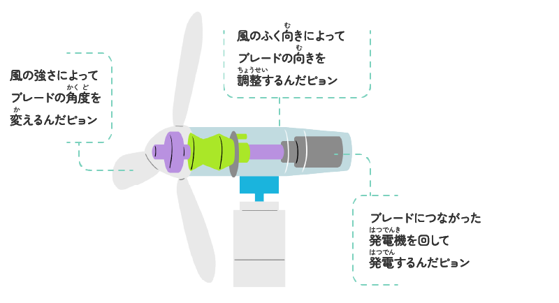 原子力発電