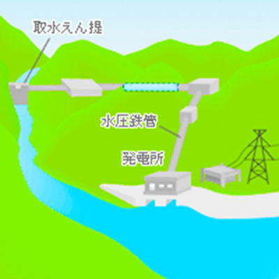 施設のご紹介 井川展示館 中部電力