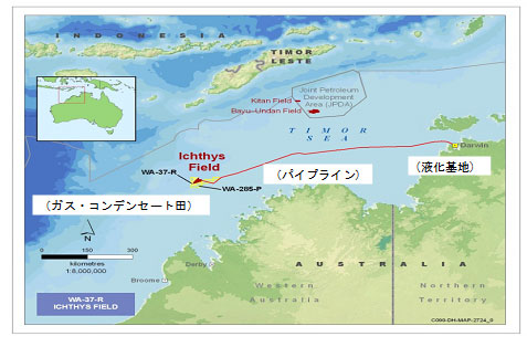 イクシス・プロジェクトの概要