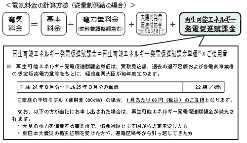 電気料金の計算方法