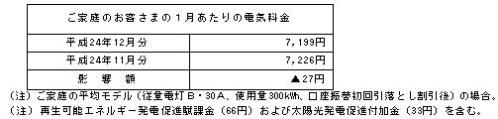 ご家庭のお客さまへの影響（税込）の表