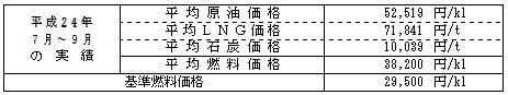 平均燃料価格（貿易統計）の表